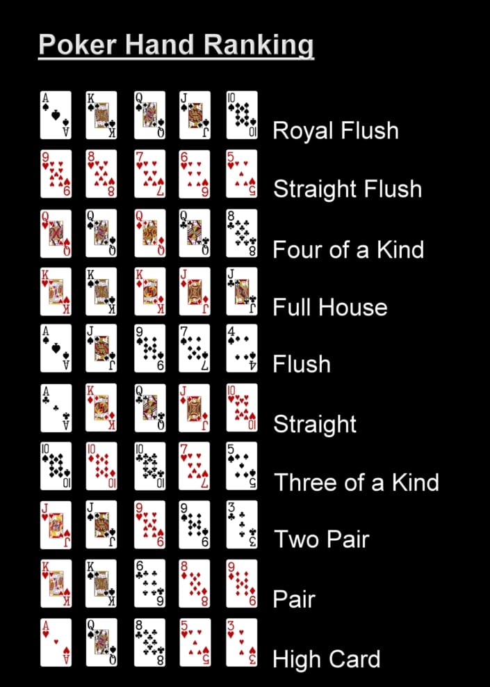 Poker lernen Spielregeln und 4 Strategien für den Sieg