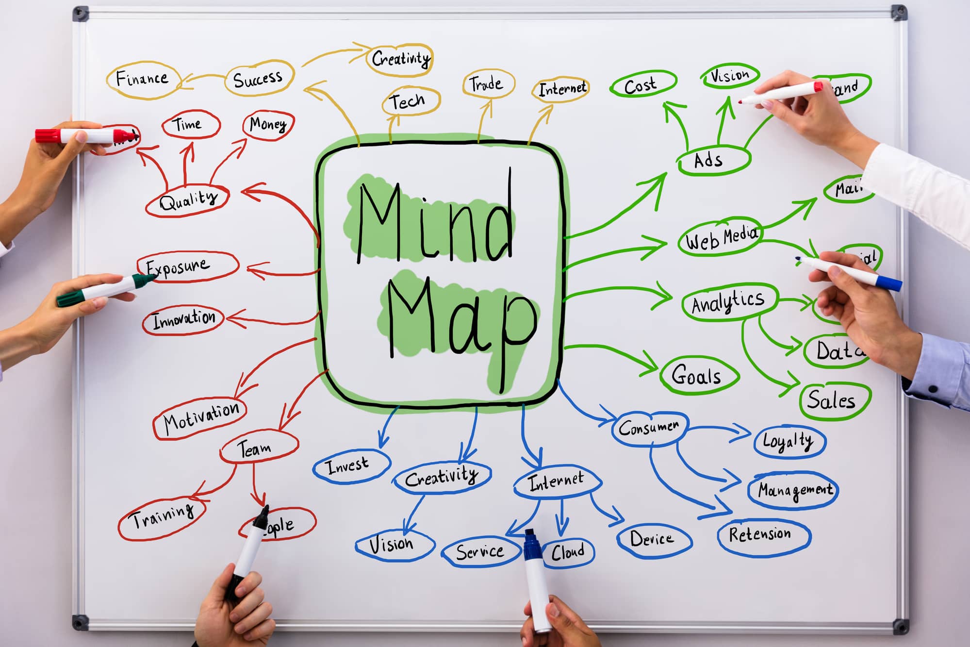 Mindmap Erstellen Mindmapping Tools 5 Tipps Fur Mehr Ubersicht