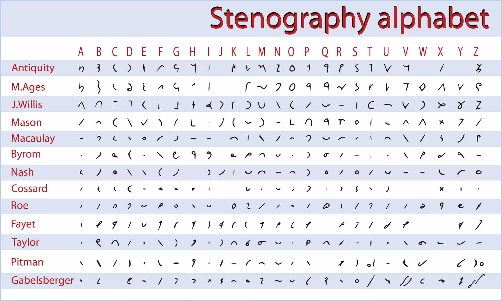 Stenografie lernen 5 Tipps & 3 Fallstricke bei der Kurzschrift