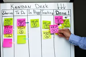 Agile-Methode-Kanban-depo